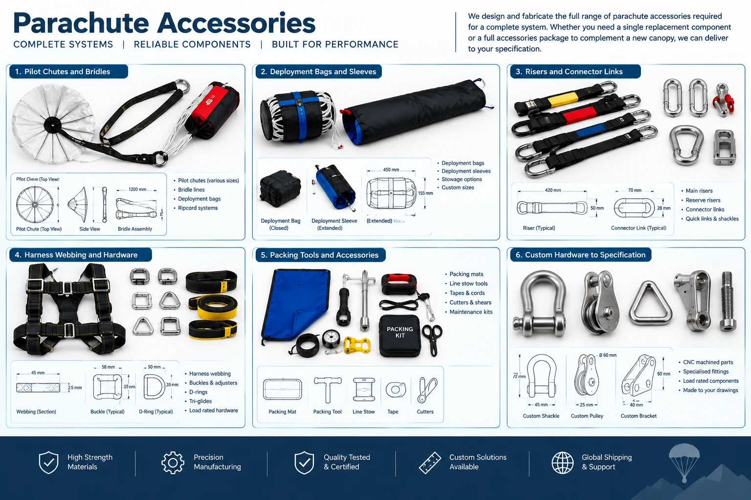 Reference sheet for parachute accessories, covering six areas: pilot chutes and bridles, deployment bags and sleeves, risers and connector links, harness webbing and hardware, packing tools and accessories, and custom hardware manufactured to specification.